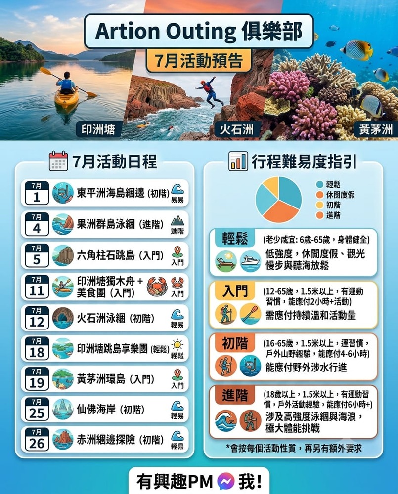 Artion Outing 7月活動預告海報