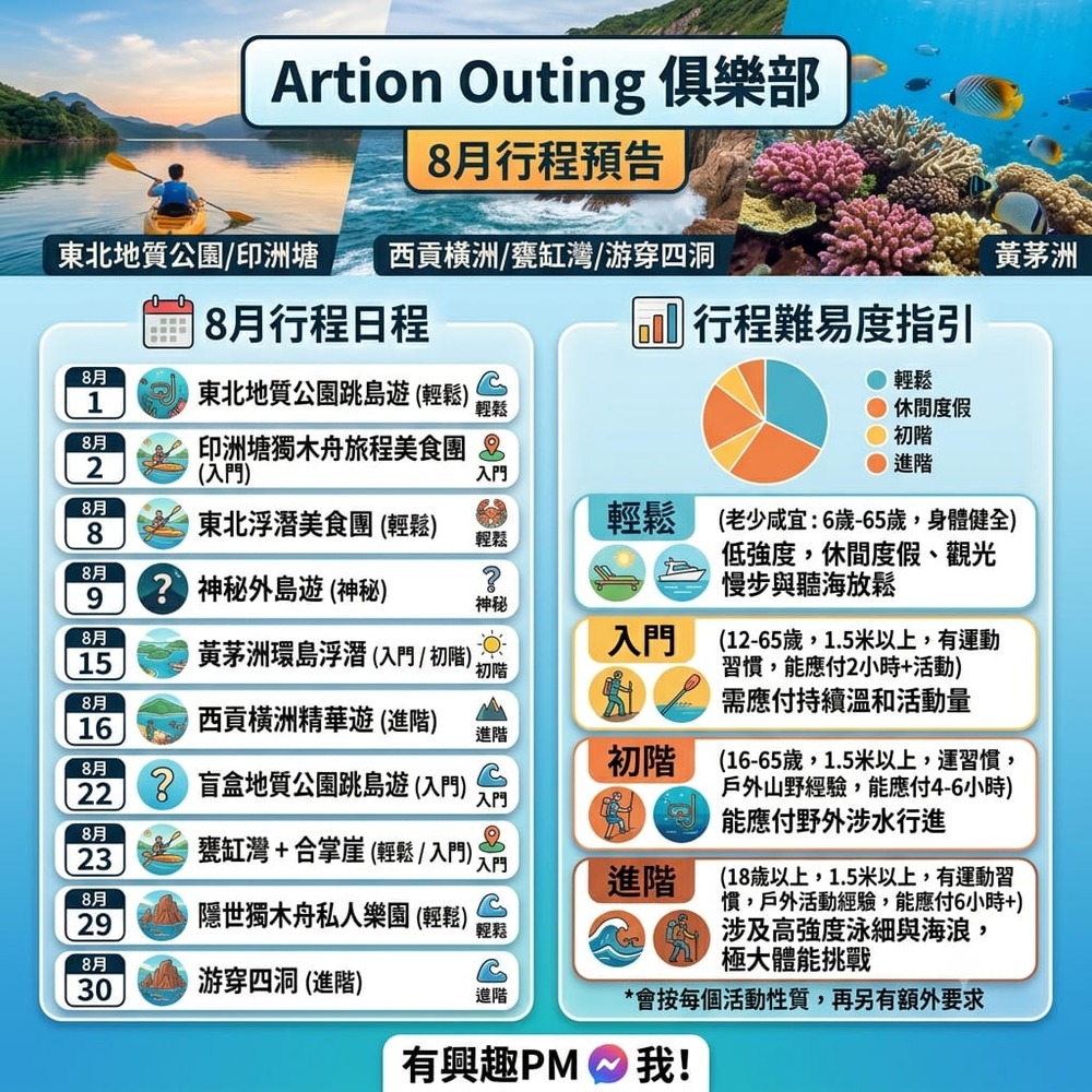 Artion Outing 8月行程預告海報